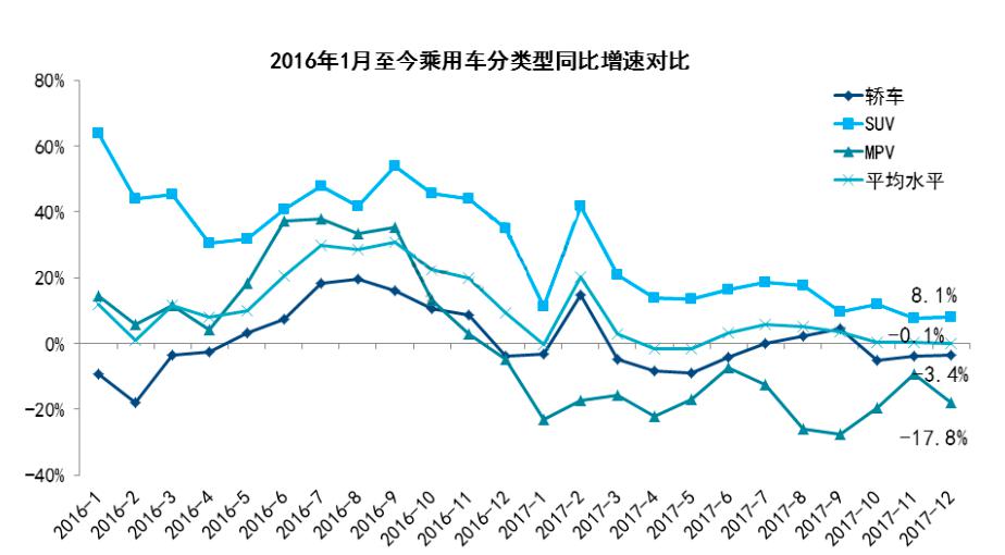 2017年汽车行业（房产新闻乘用车)大数据分析