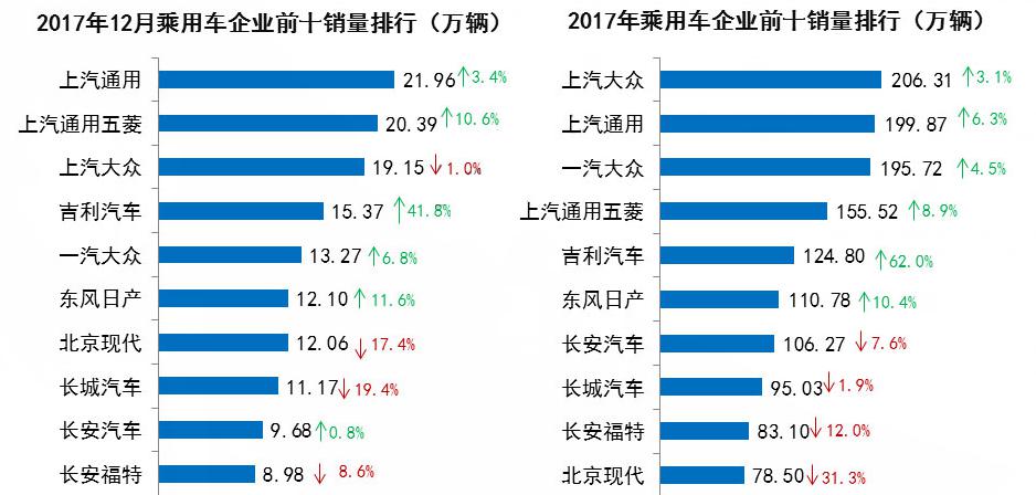 2017年汽车行业（房产新闻乘用车)大数据分析