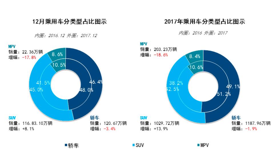 2017年汽车行业（房产新闻乘用车)大数据分析