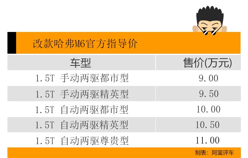 长城和宝马联姻后 10万块的改款哈弗M6也更运动