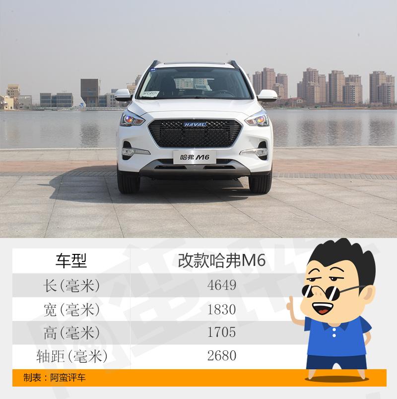 长城和宝马联姻后 10万块的改款哈弗M6也更运动