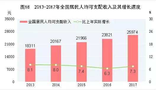 人均单产怎么算_小舞怎么画(3)