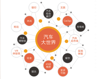 没有米老鼠的汽车迪士尼乐园—重庆金菱汽车大世界