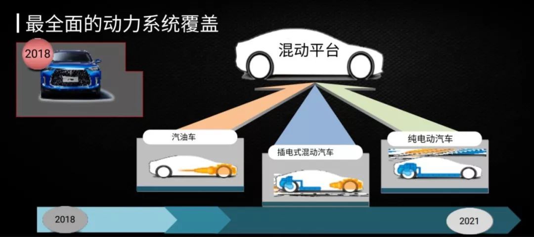 2026年插混技术大乱斗：到底哪家强不靠吹，看完这篇心里才有底-第1张图片-正海烽科技 - 领先的只能推广行业，智能制造解决方案提供商