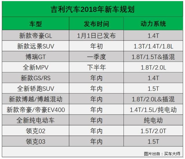 吉利汽车"新族谱"流出,全新家轿a06将自立门户