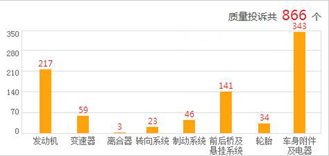 看东南DX7质量问题 隐患太要命态度不靠谱 看东南DX7质量问题 隐患太要命态度不靠谱