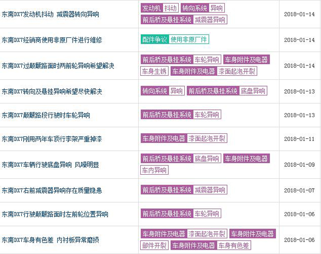 看东南DX7质量问题 隐患太要命态度不靠谱 看东南DX7质量问题 隐患太要命态度不靠谱