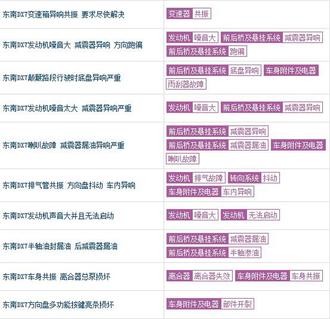 看东南DX7质量问题 隐患太要命态度不靠谱 看东南DX7质量问题 隐患太要命态度不靠谱