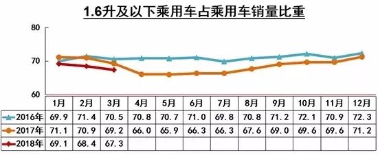 三月份汽车销量排行榜_3月汽车销量排行榜_太平洋汽车网
