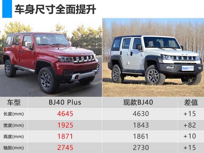 北京汽车新SUV等7款车型将首发 销量目标增85-图11