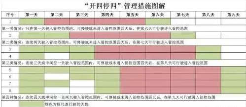 外地牌车辆在广州开始实施限行,非广州号牌小