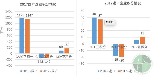 重庆2017有多少人口_夏朝有多少人口