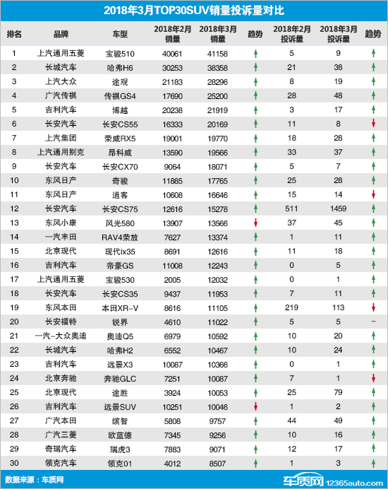 20183TOP30 SUVͶӦ