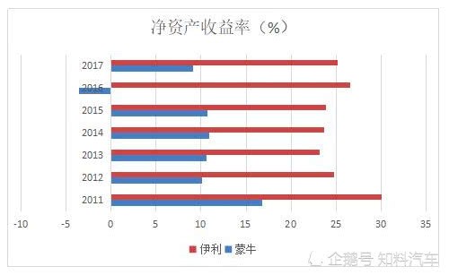 伊利牛奶_伊利2018年全年收入(3)