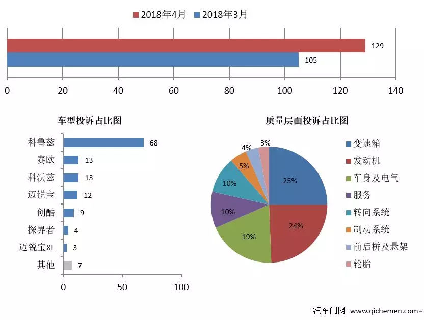 梅根·福克斯_2018福克斯收入排行榜(3)