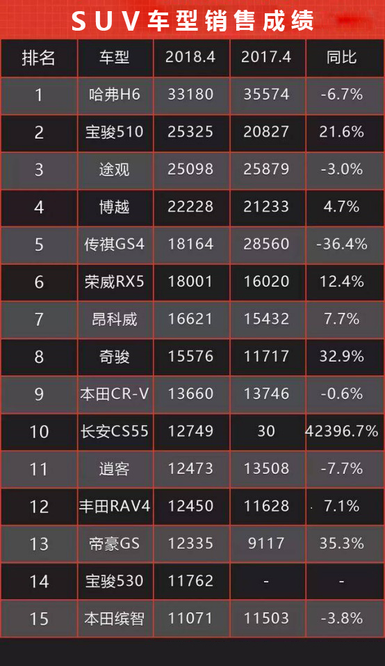 撇下jeep指南者执意买哈弗h6背后原因竟是.