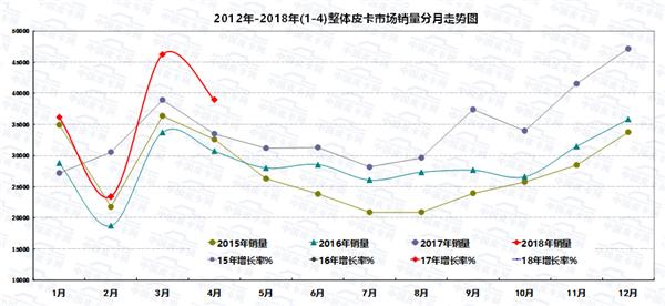 国产皮卡排行_出厂即改装,国产最热门皮卡外观大变,翻山越岭如履平地(2)