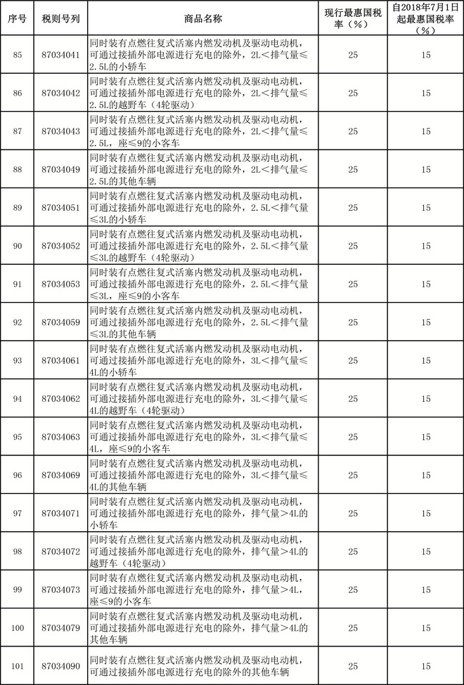 内衣进口关税税率_关税税率图片(2)