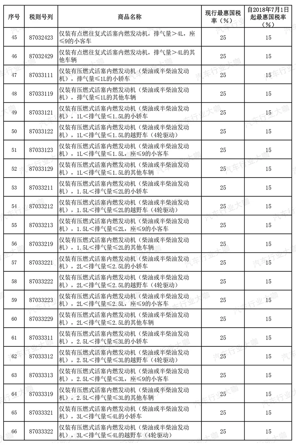 内衣进口关税税率_关税税率图片