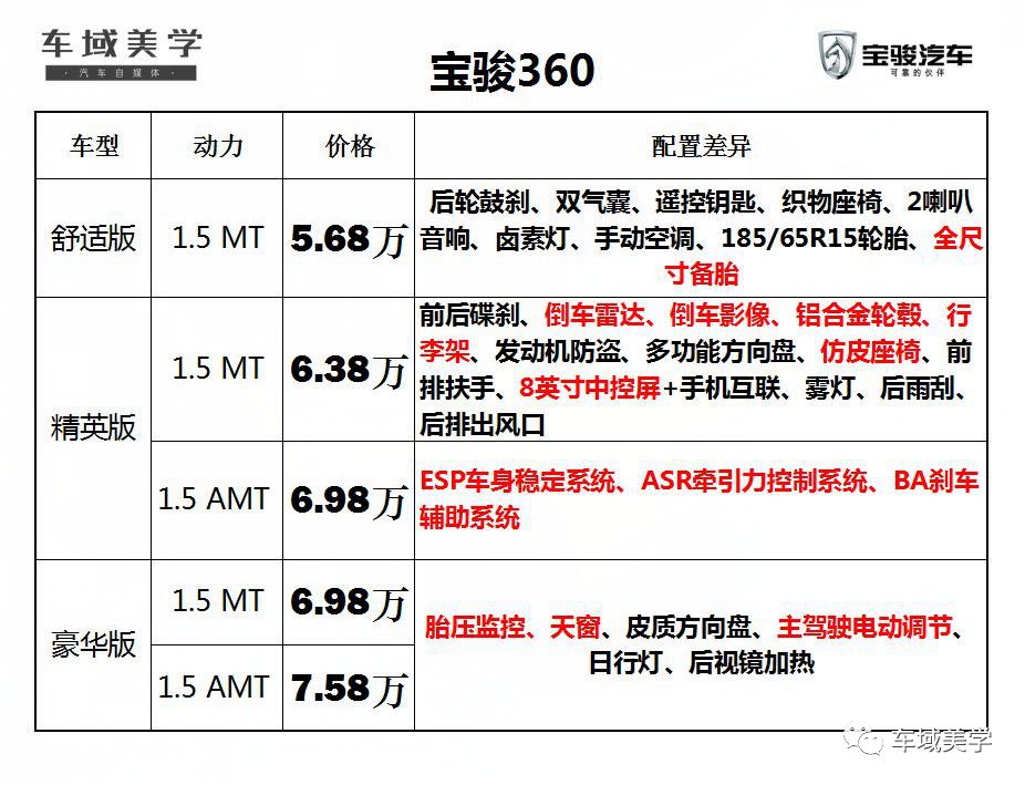 宝骏360配置解读这台6座mpv售价仅568万起