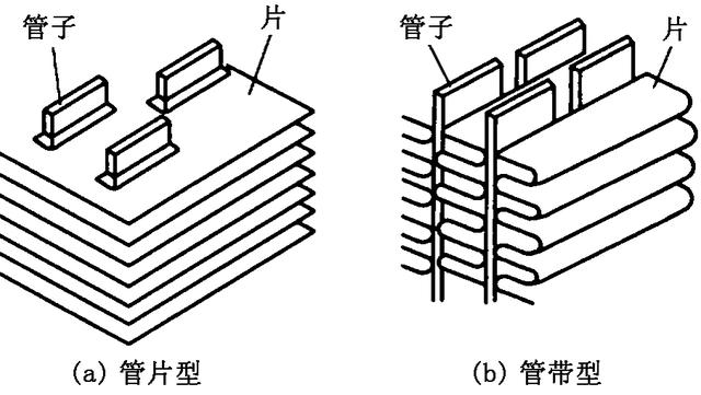 图8-10 管片式蒸发器与管带式蒸发器的结构