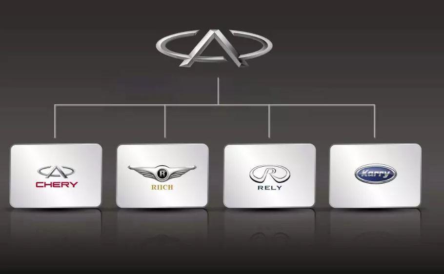 收入证明_奇瑞营业收入(3)