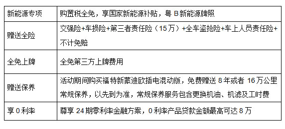 首款插混中级轿车 福特蒙迪欧插电混动版深港澳车展实拍