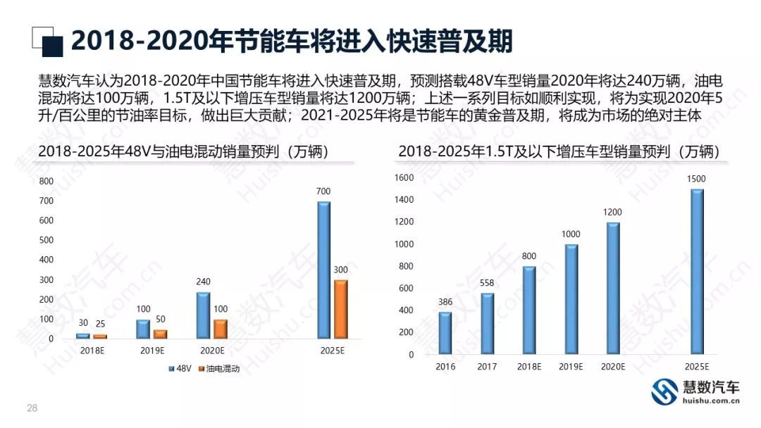 车辆大数据分析,车辆大数据分析技术