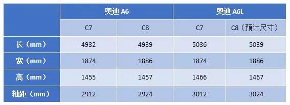 长轴版现身，全新奥迪A6L国内谍报