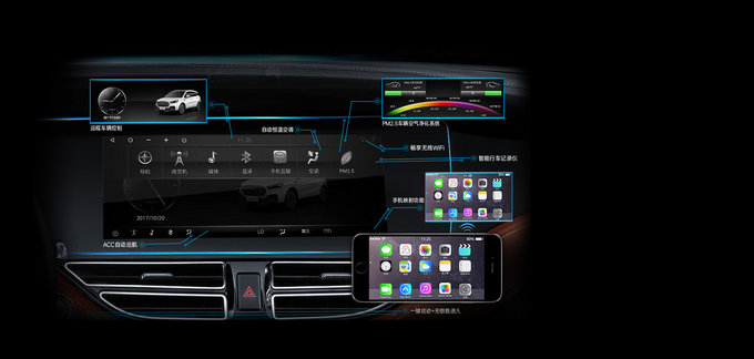 SENIA R9领衔 10万高品质智能互联SUV推荐-图5