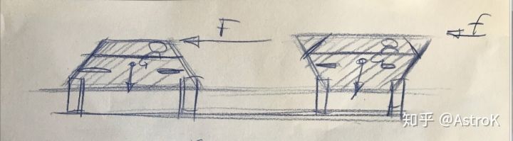 五个问题为你揭秘大众设计史背后的趣闻