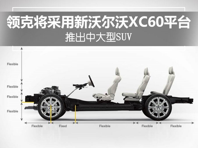 领克将采用新沃尔沃XC60平台 推出中大型SUV-图1