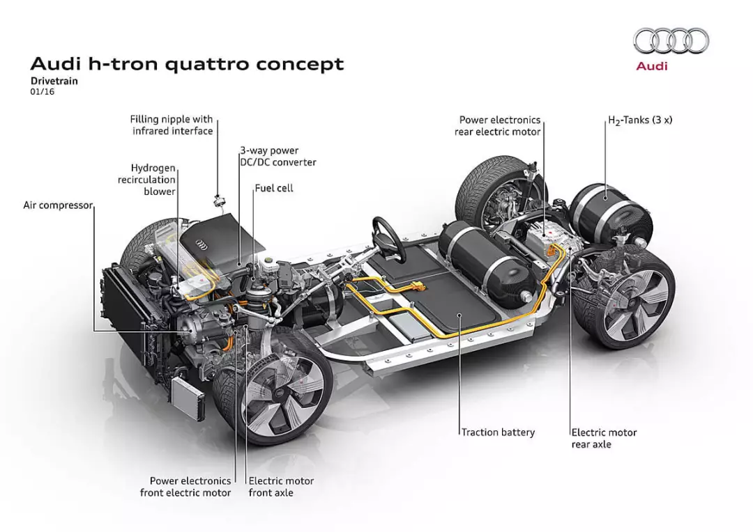 新能源 | 奥迪宣布与现代汽车合作发展氢燃料电池技术
