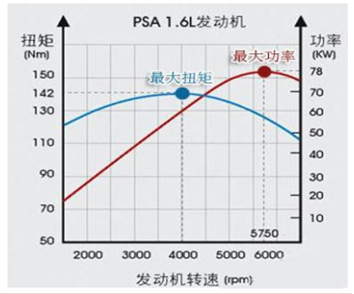 變速箱