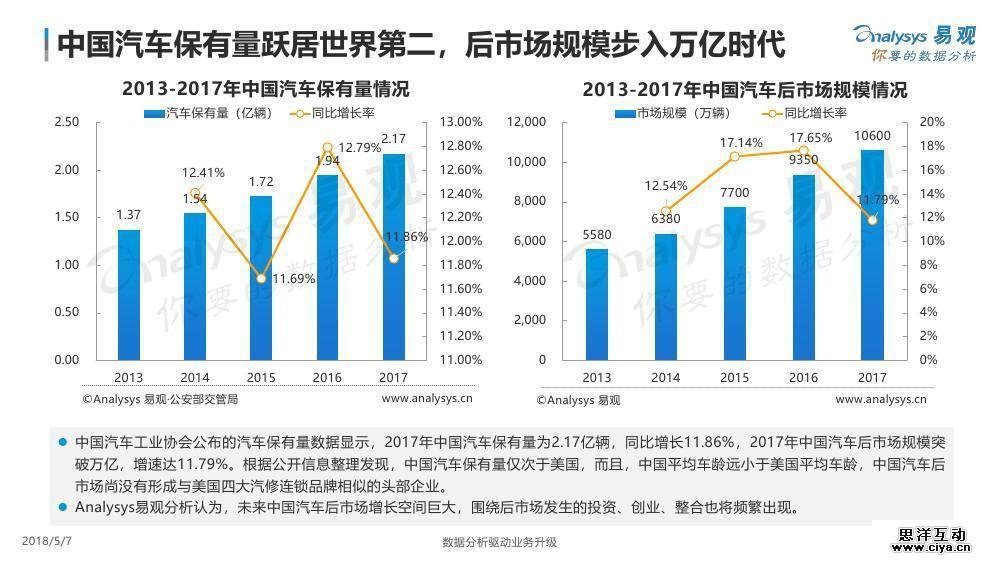 强大的中国汽车市场