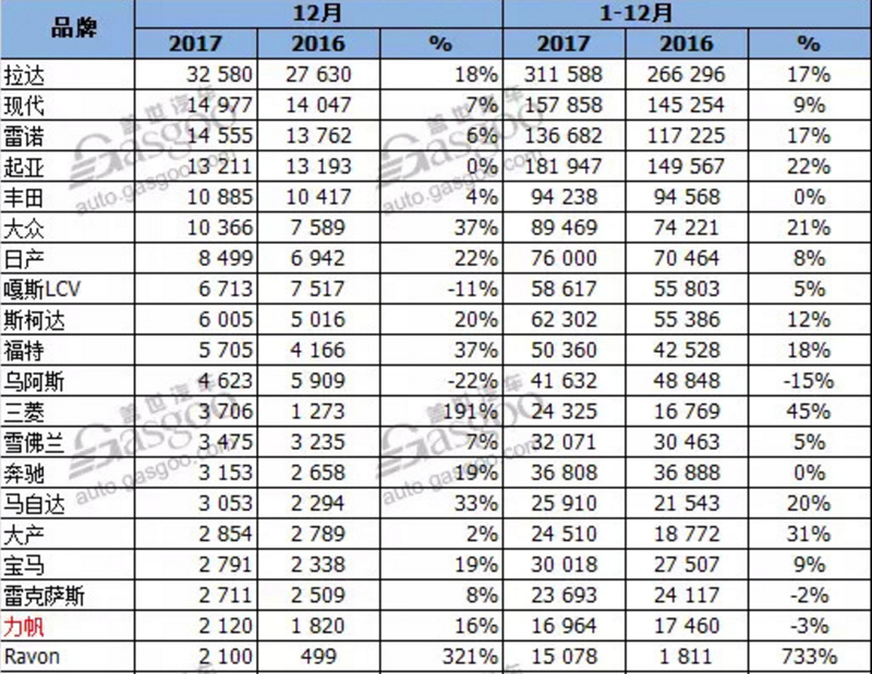 国足无缘世界杯而中国车在俄罗斯为何也小众?