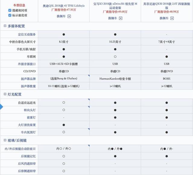 热门车对比,全新奥迪q5l,宝马x3和英菲尼迪qx50谁更值