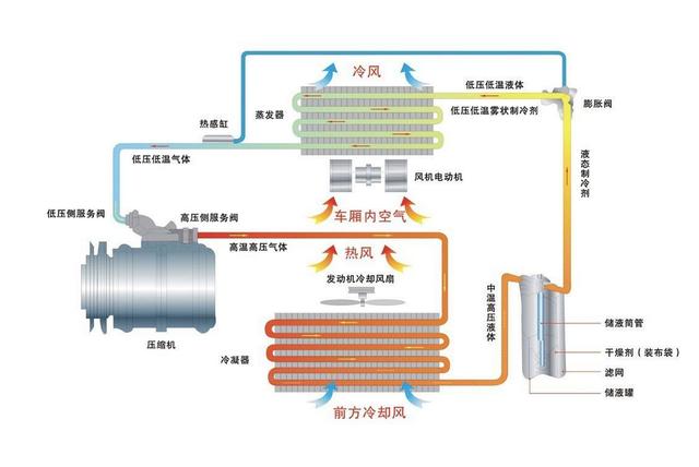 压缩空气的原理都能制作什么东西_太岁是什么东西(3)