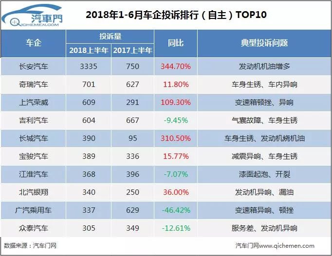 2018ϰ공ͶУ