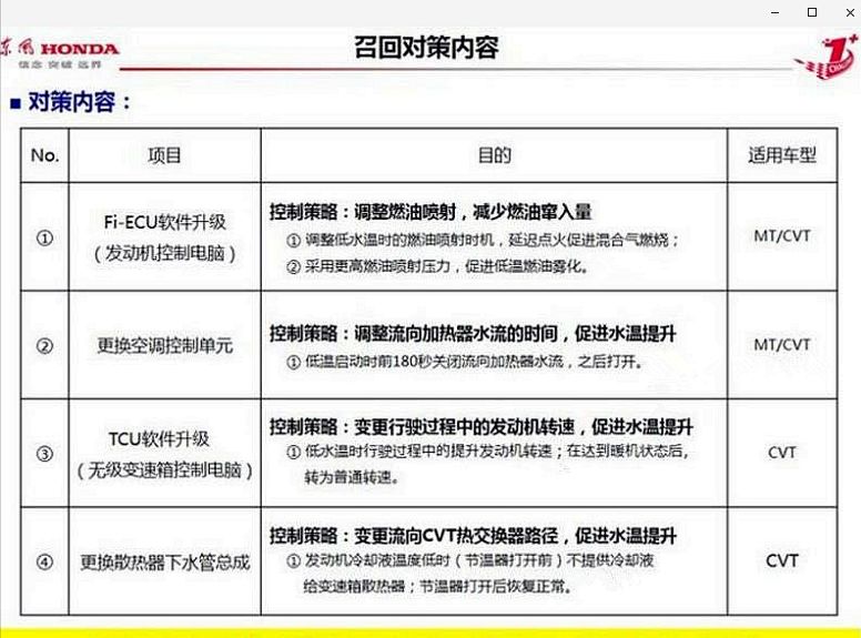 近乎所有1.5T思域被召回!但问题真的能彻底解