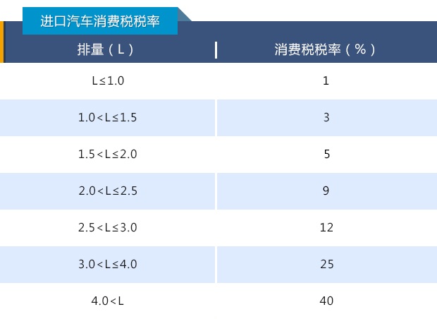 税控盘忘记抄税_青岛国税局税税通_消费税