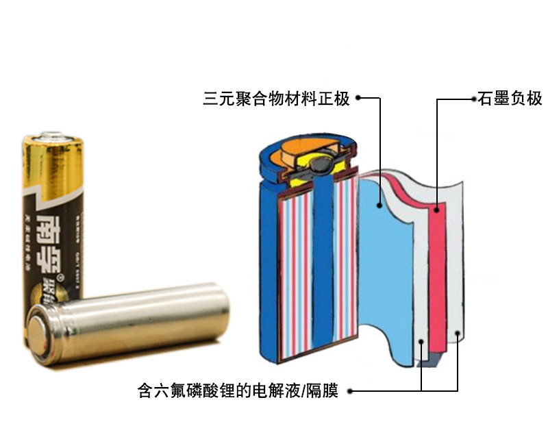 对了,在这里顺便给大家提一句:加了一点石墨烯做导电剂的锂离子电池