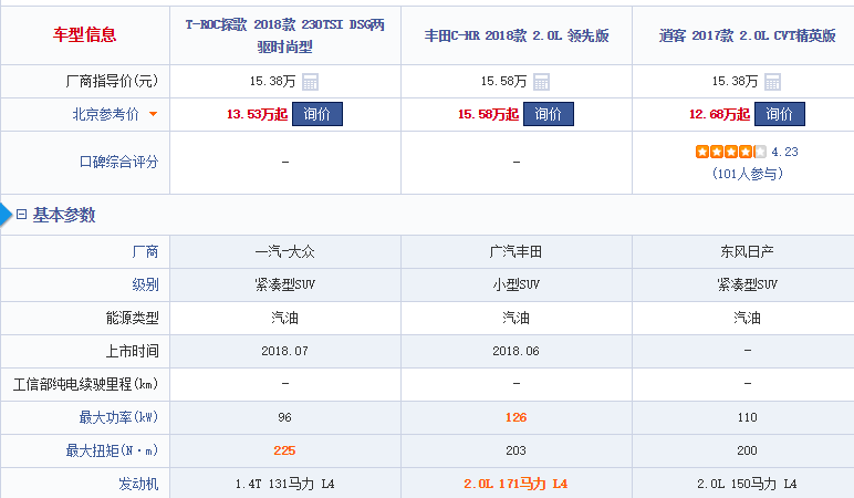 一汽大众T-ROC探歌上市，网友:看了价格，觉得还是大众车的