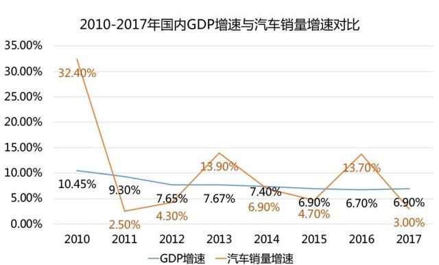 二战之后各国gdp排名_二战后美国历年GDP,及各产业增加