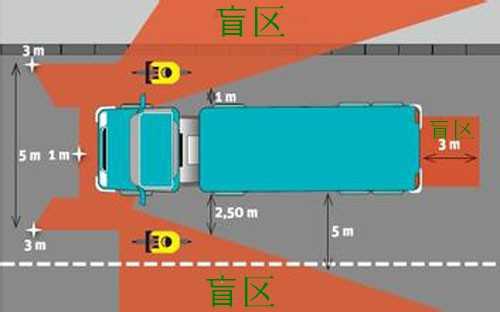 路上的大货车真的有这么恐怖吗?牢记这几点能够让你安心开车