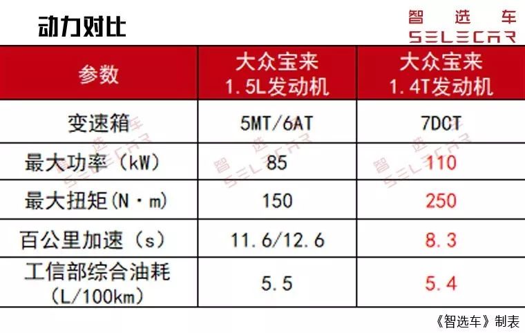 丰田亚洲龙买哪款车型更值？大众宝来有必要买1.4T吗？