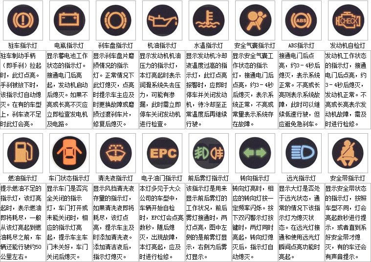 【五菱之光水温表下面的灯都啥意思】五菱之光