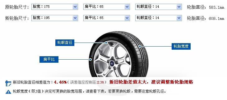 换了4个轮胎油耗高了 轮胎换规格了对保险有影响吗