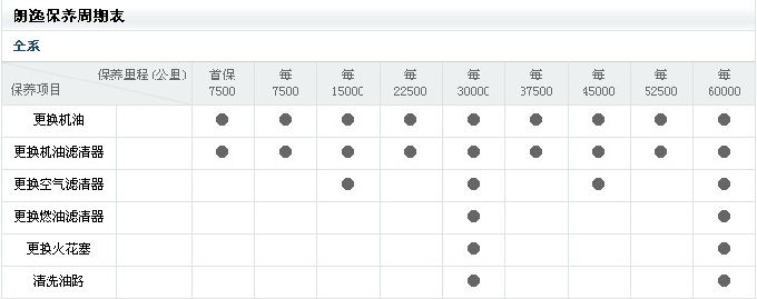 给你个朗逸保养周期表,可以参考下