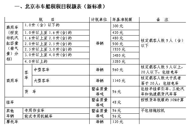 0交强险车船费一共多少钱 交强险车船税多少